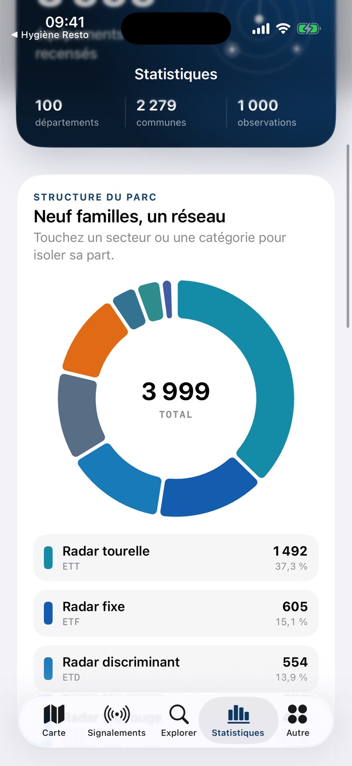 Écran Statistiques de Radar France